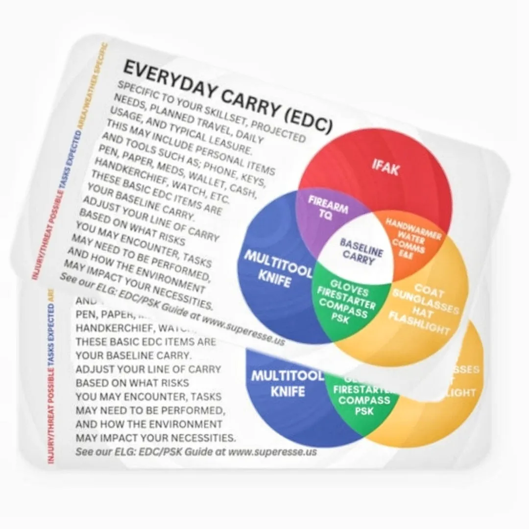 EDC Venn Diagram - Everyday Carry Reference for Baseline and Imminent Needs Loadouts